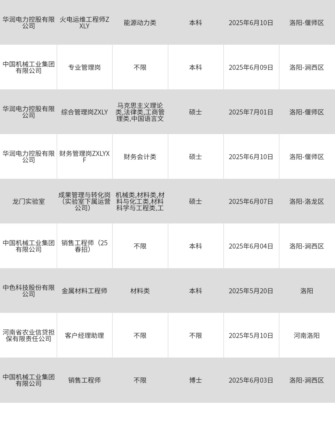 4月30|洛阳央国企狂捞大学生‼️部分免笔试