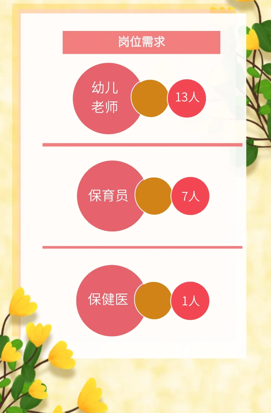 西安市灞桥区第二幼儿园教育集团招聘公告