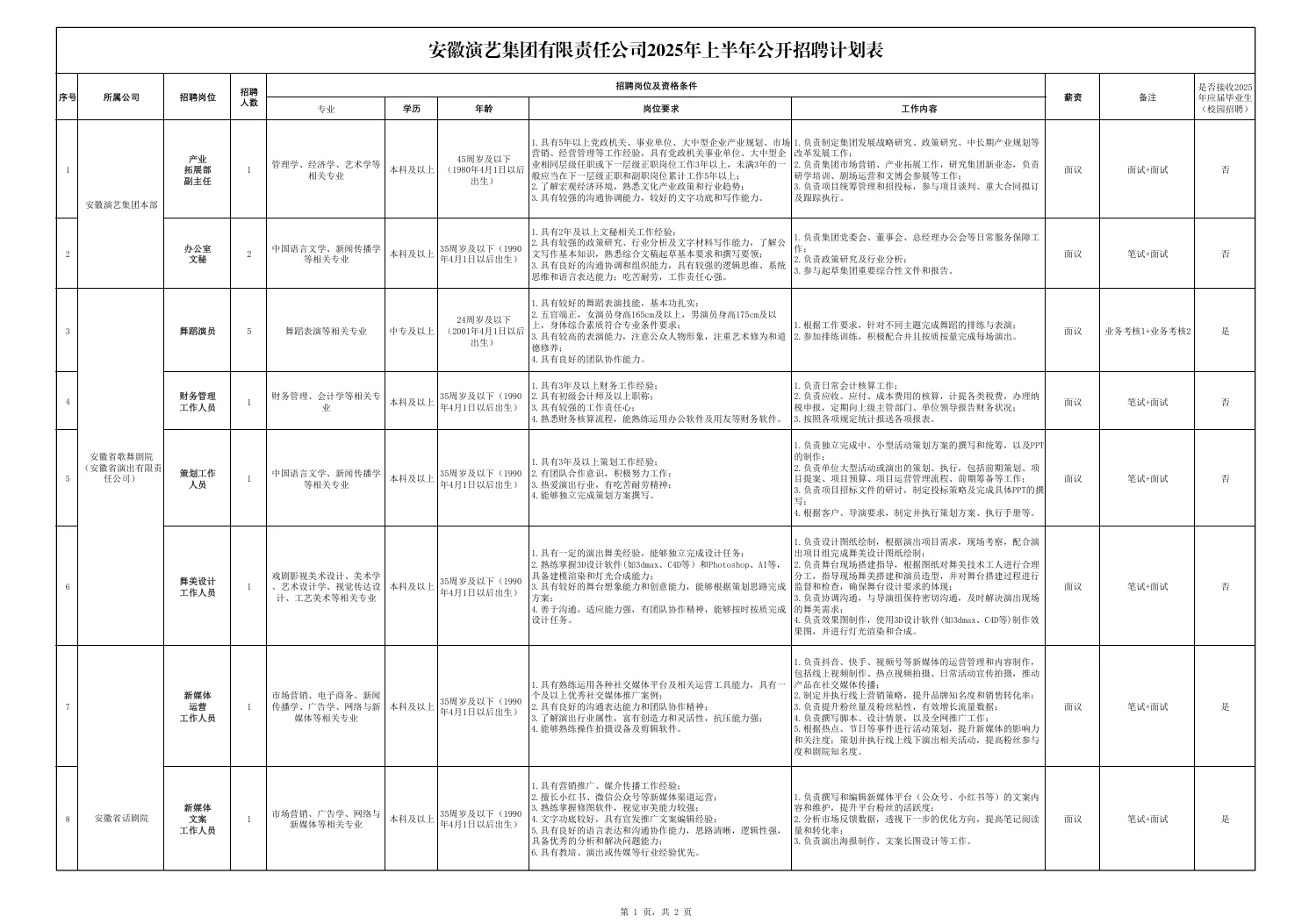 安徽国企25年安徽演艺集团公司招聘20人