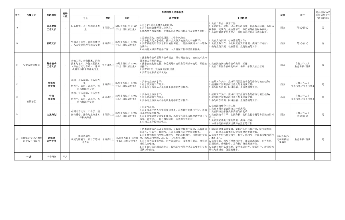 安徽国企25年安徽演艺集团公司招聘20人
