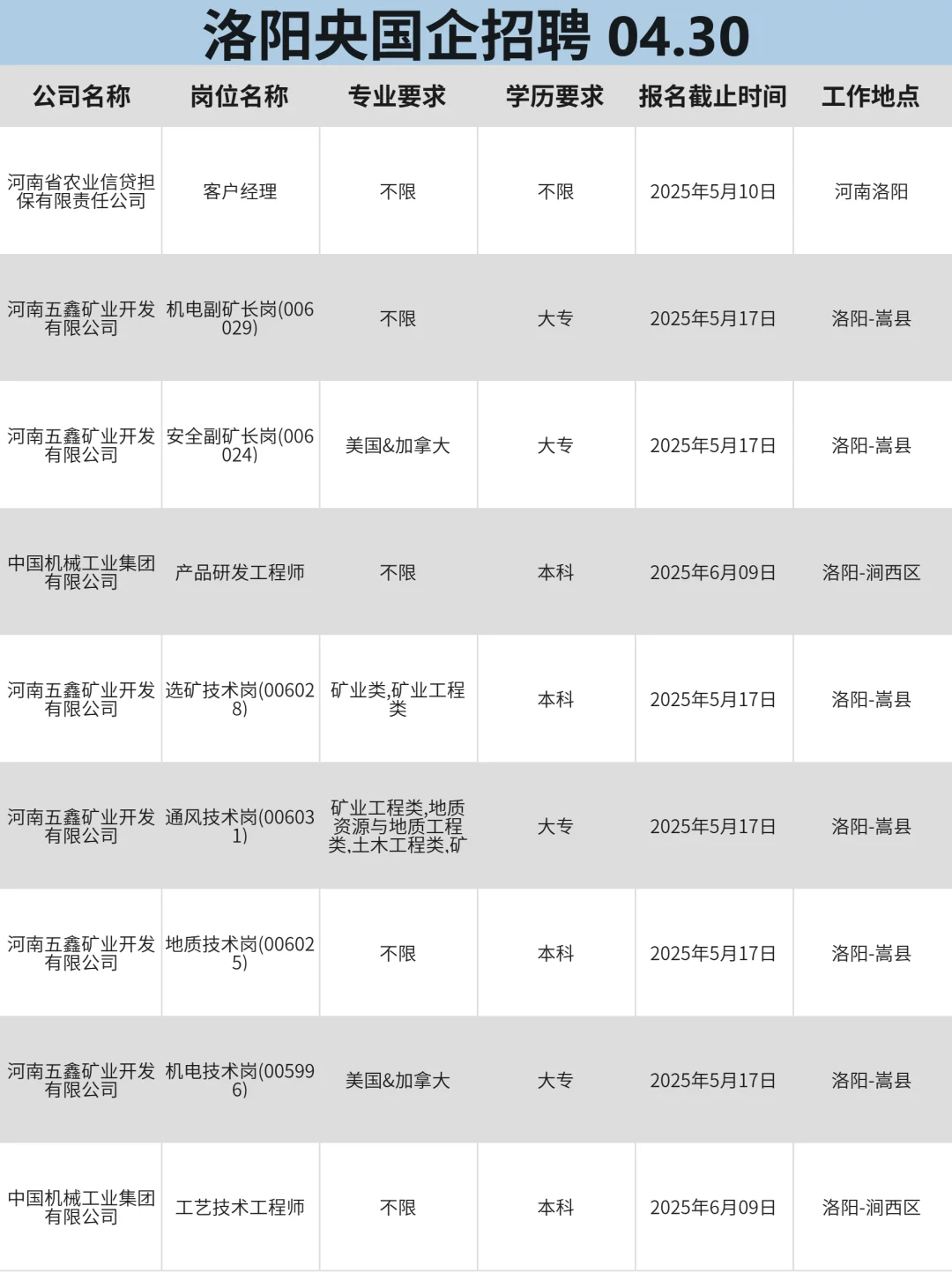 4月30|洛阳央国企狂捞大学生‼️部分免笔试