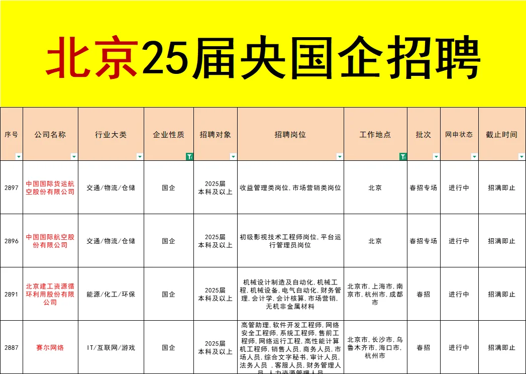应届生必看！