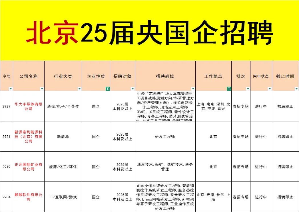 应届生必看！