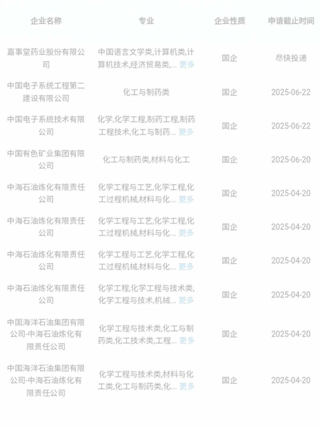 化工类专业闭眼冲这几家央国企!不踩雷