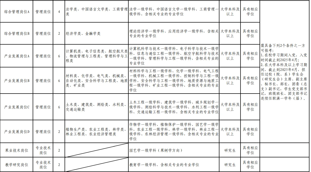 5月初,山东事业编还要这么多人?葱葱葱!