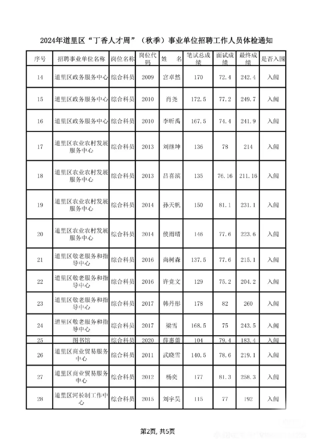 2025哈尔滨道里区丁香人才周要考多少分进面