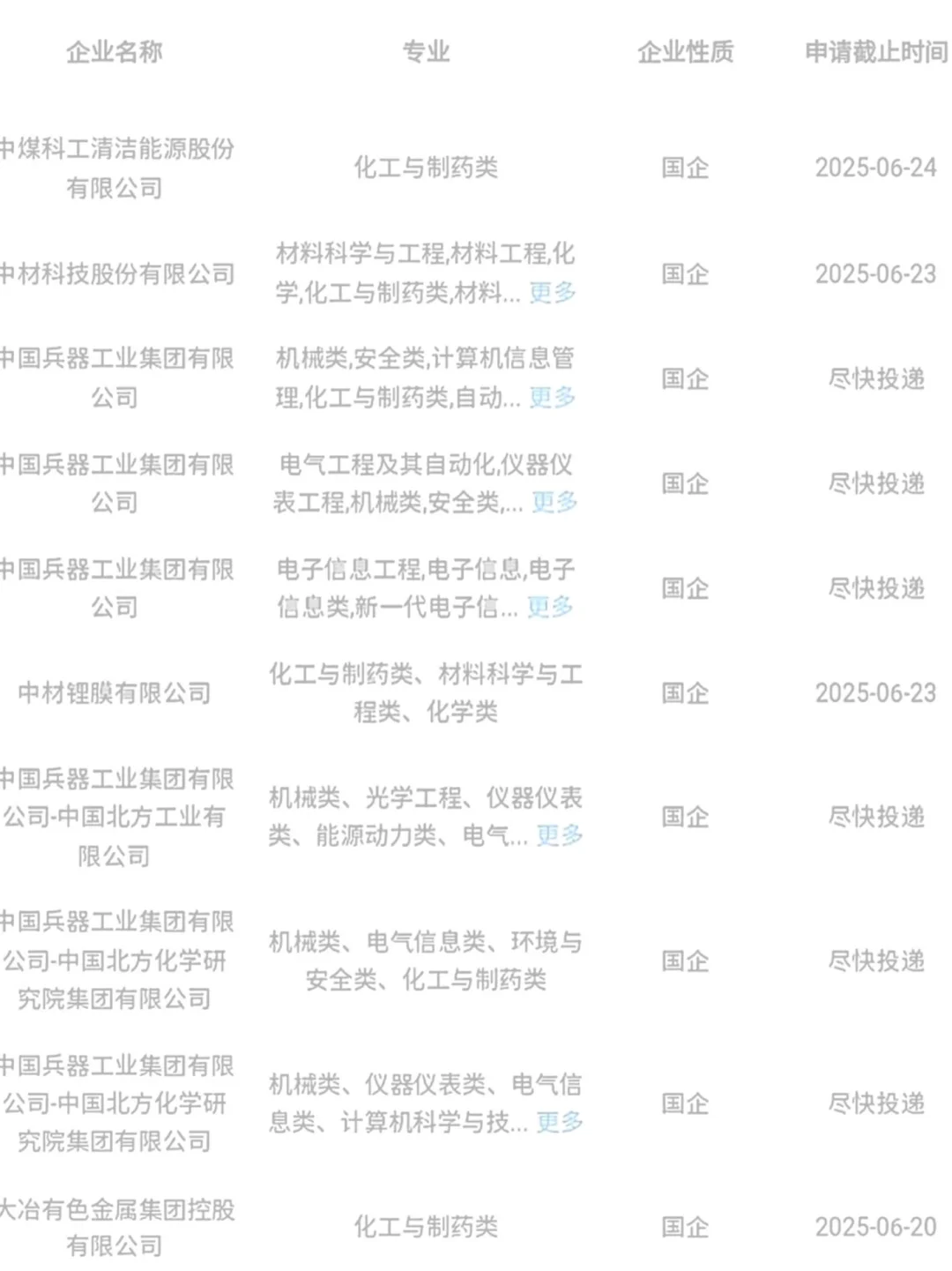 化工类专业闭眼冲这几家央国企!不踩雷