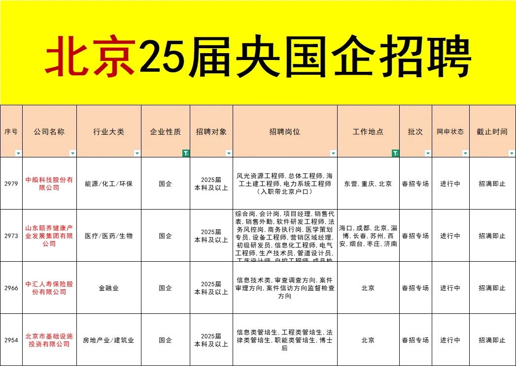 父母最满意的单位招聘!