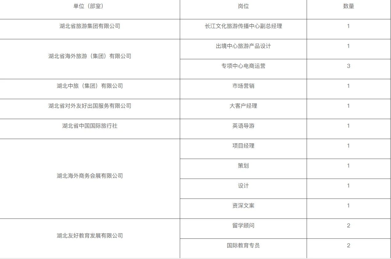 湖北文旅集团春季社招?