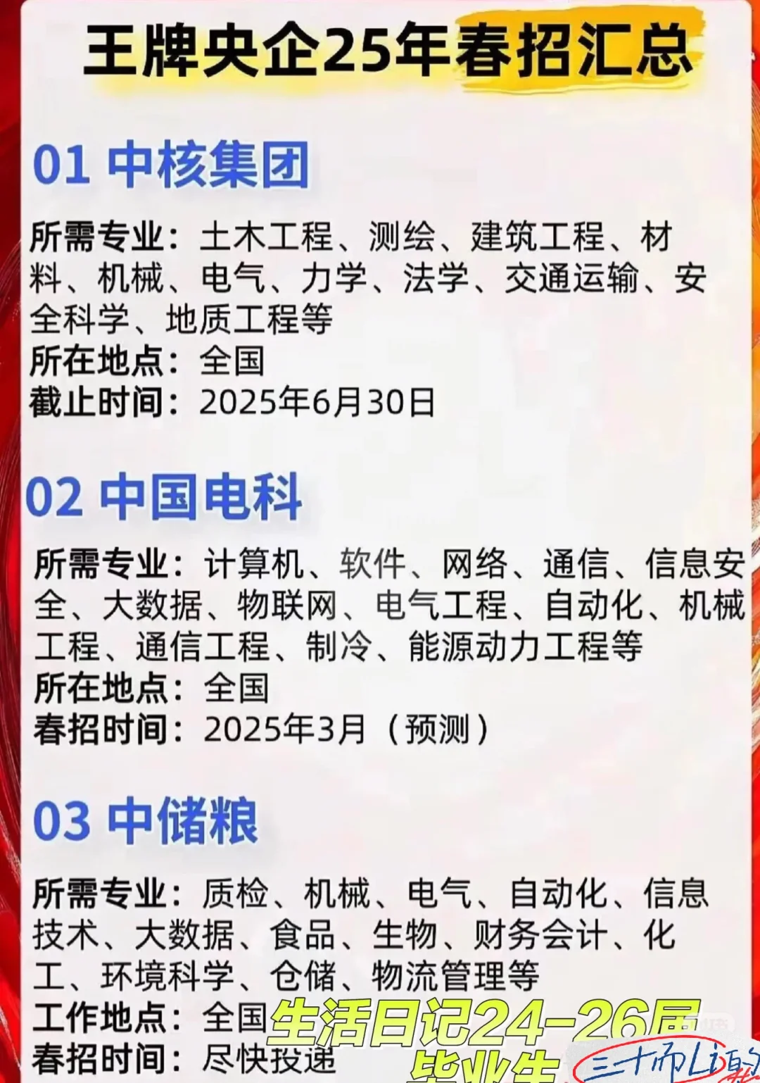 最新央国企岗位！