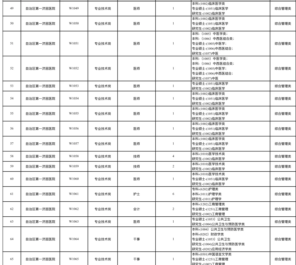 新疆维吾尔自治区卫健委2025事业单位招聘