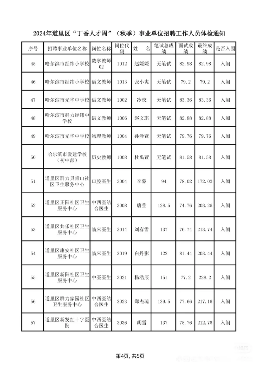 2025哈尔滨道里区丁香人才周要考多少分进面