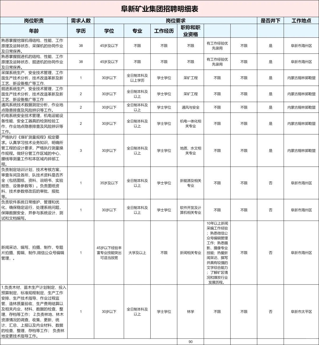 阜矿集团需求