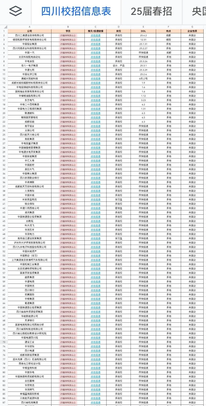 四川春招假期前好多岗位疯抢！双非可投