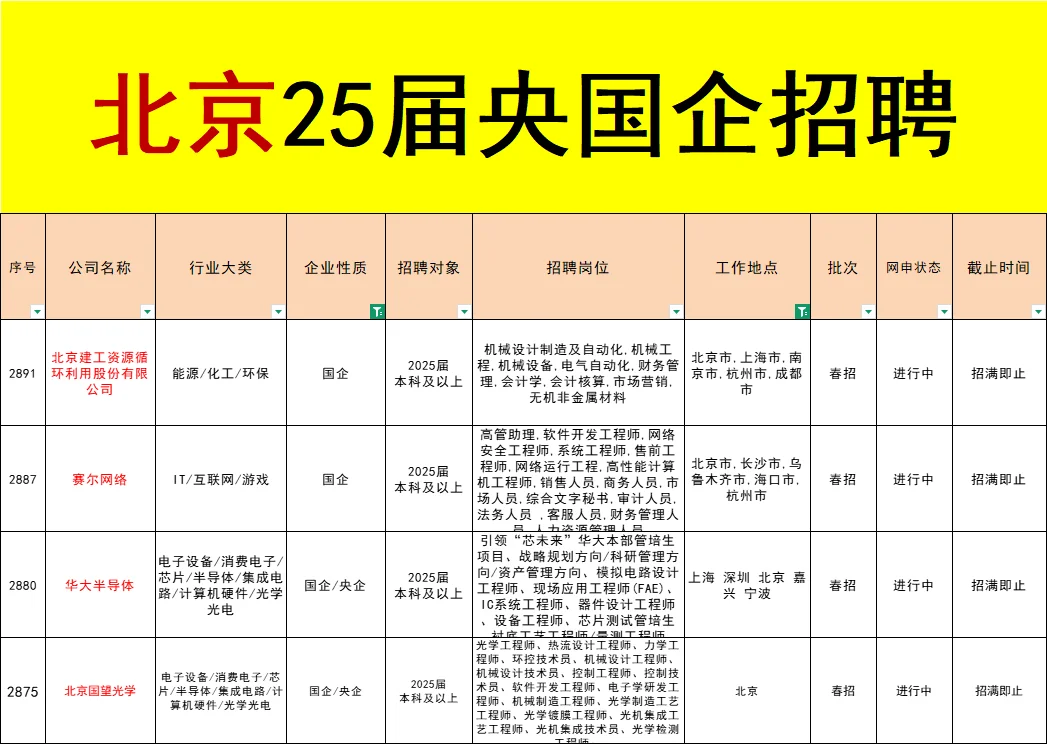父母最满意的单位招聘!