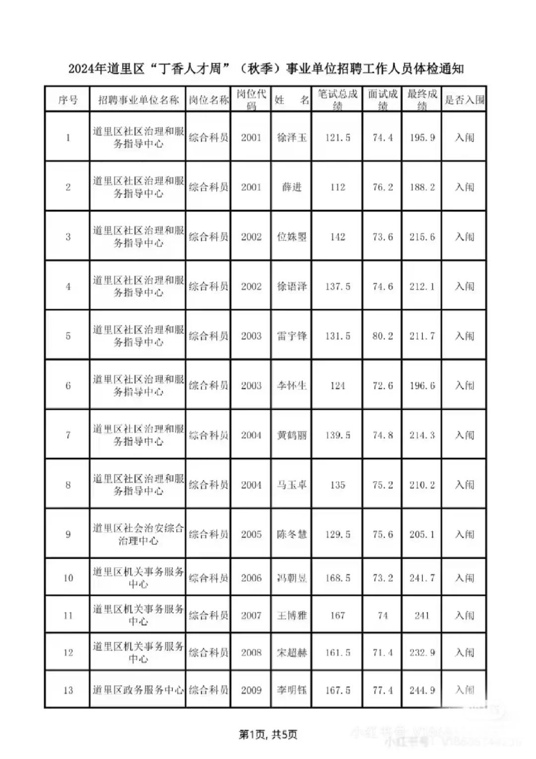 2025哈尔滨道里区丁香人才周要考多少分进面