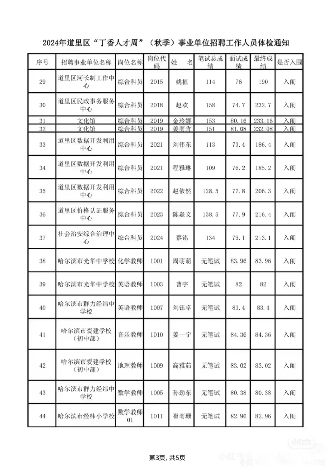 2025哈尔滨道里区丁香人才周要考多少分进面