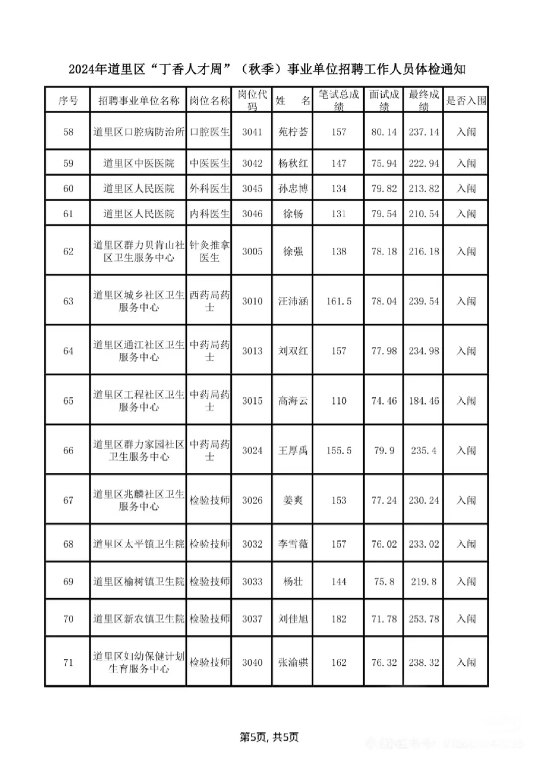 2025哈尔滨道里区丁香人才周要考多少分进面