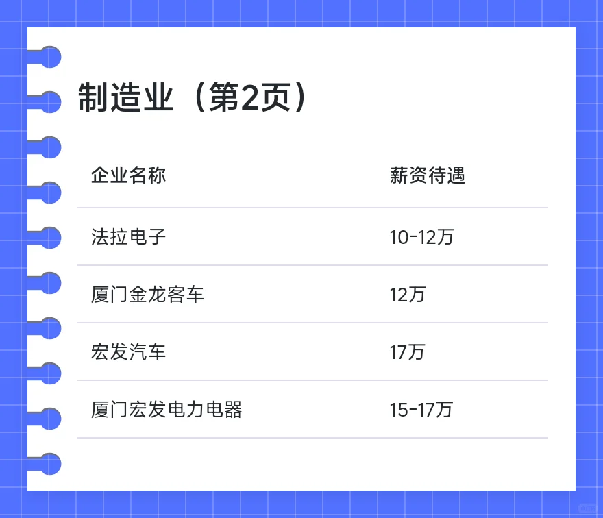 厦门顶级单位