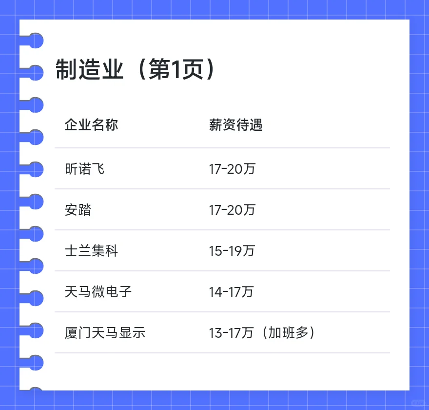 厦门顶级单位
