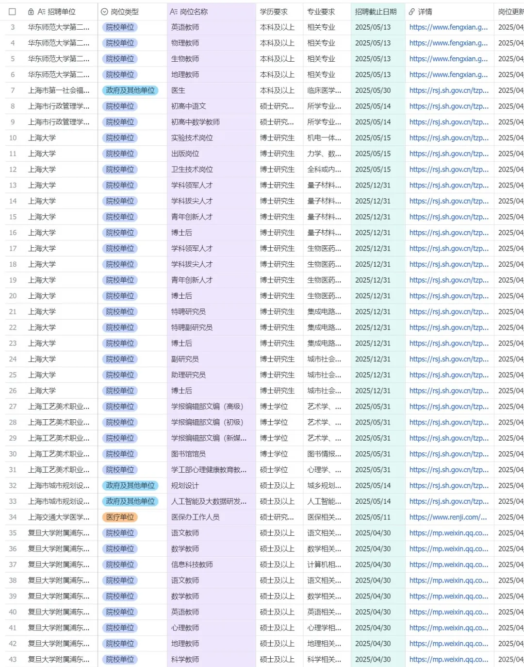 上海事业单位招聘，截止5月9日