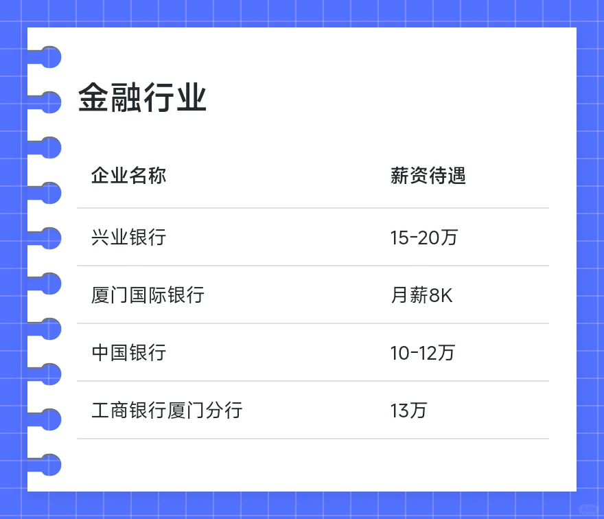 厦门顶级单位