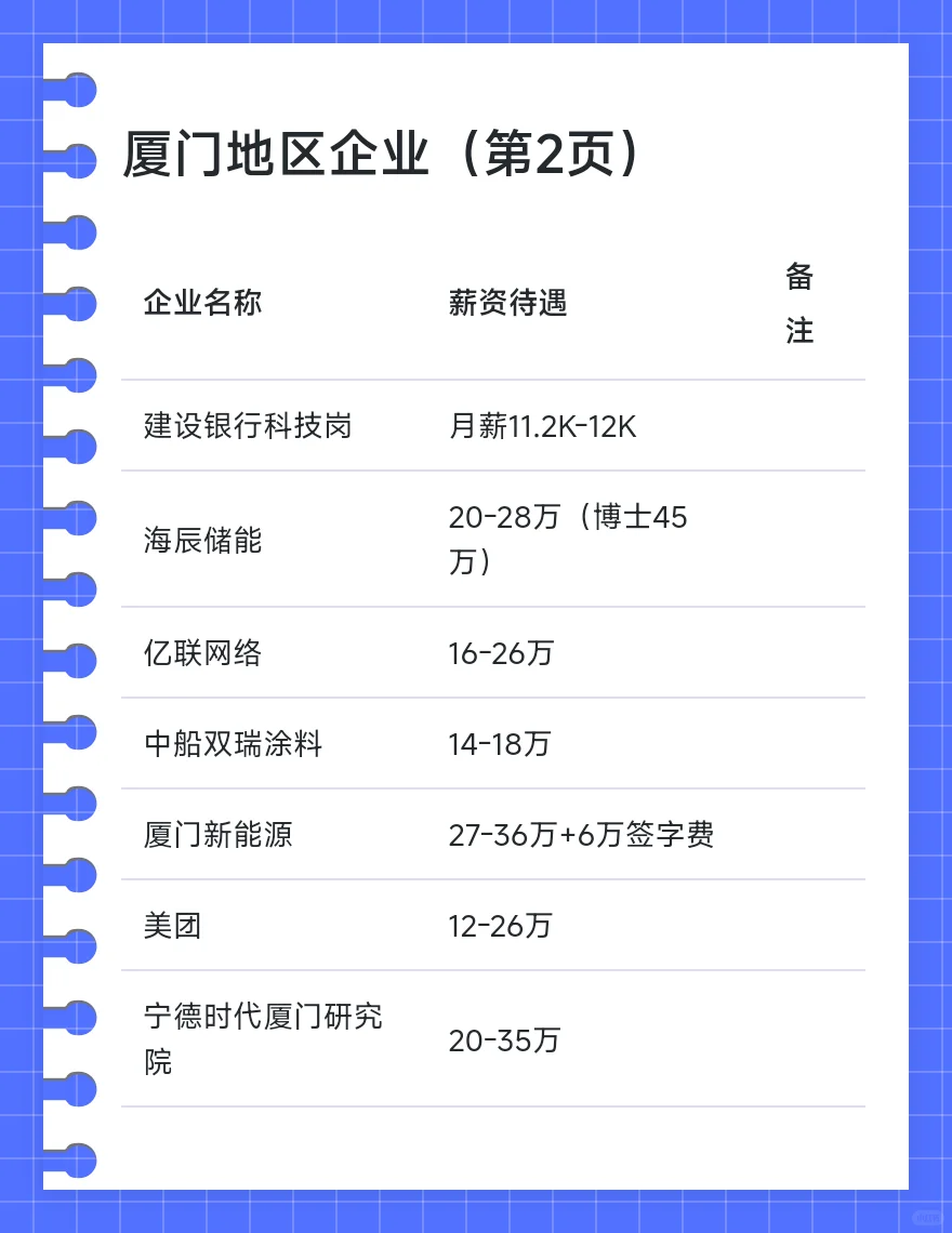 厦门顶级单位