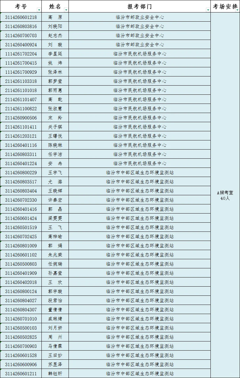 临汾市市直事业单位2024招聘考场安排公布