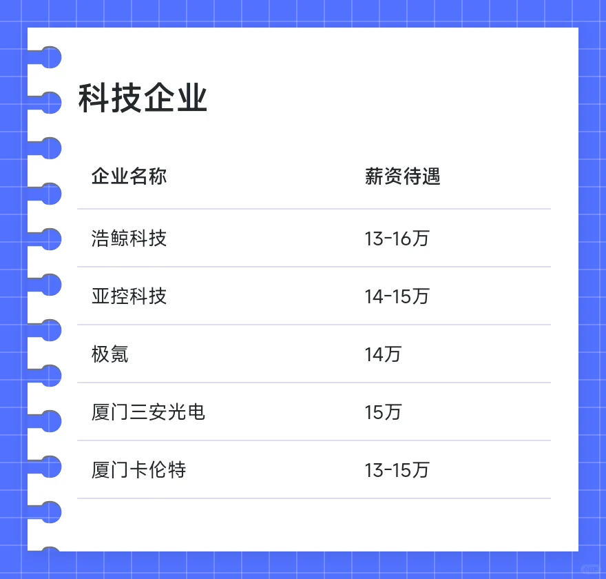 厦门顶级单位