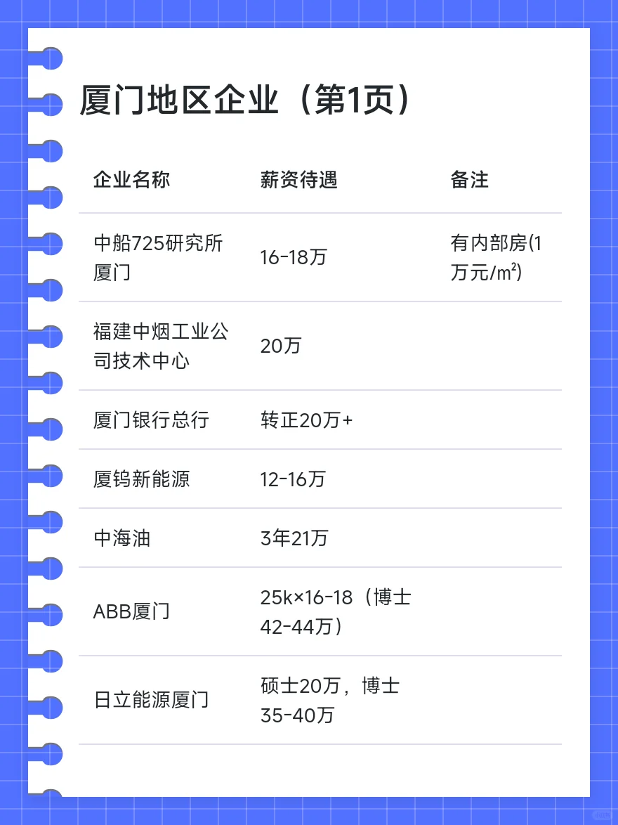 厦门顶级单位