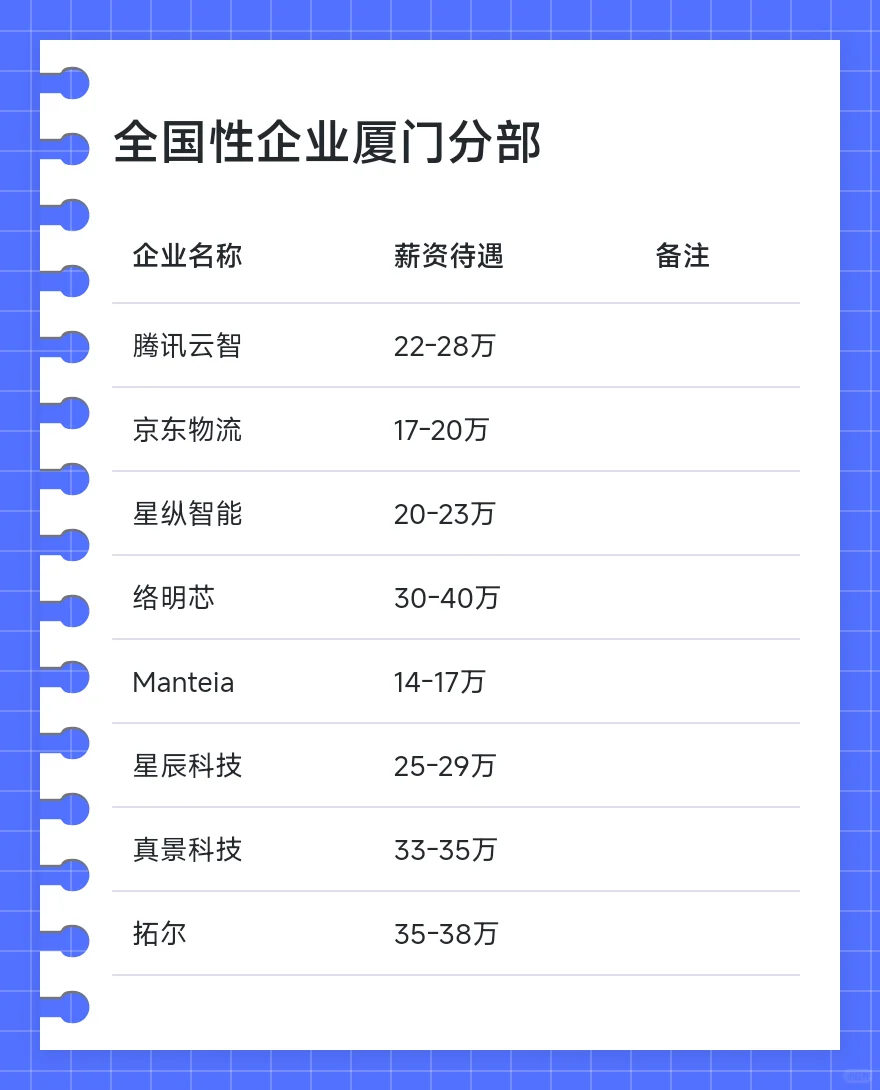 厦门顶级单位