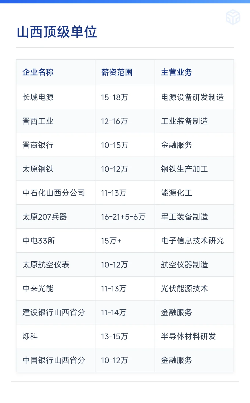 太原顶级单位