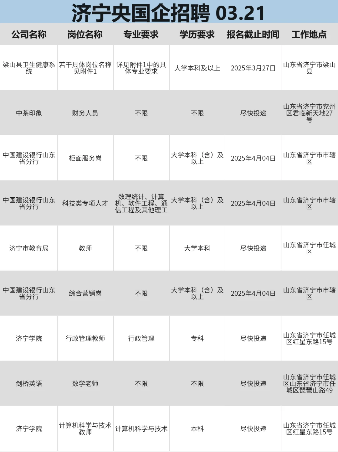 3月21|找工作,每天坚持投济宁央国企