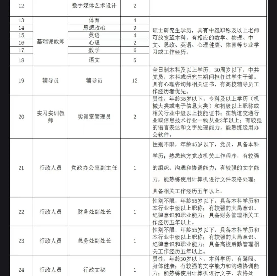 蚌埠城市轨道交通学院 招聘140人！