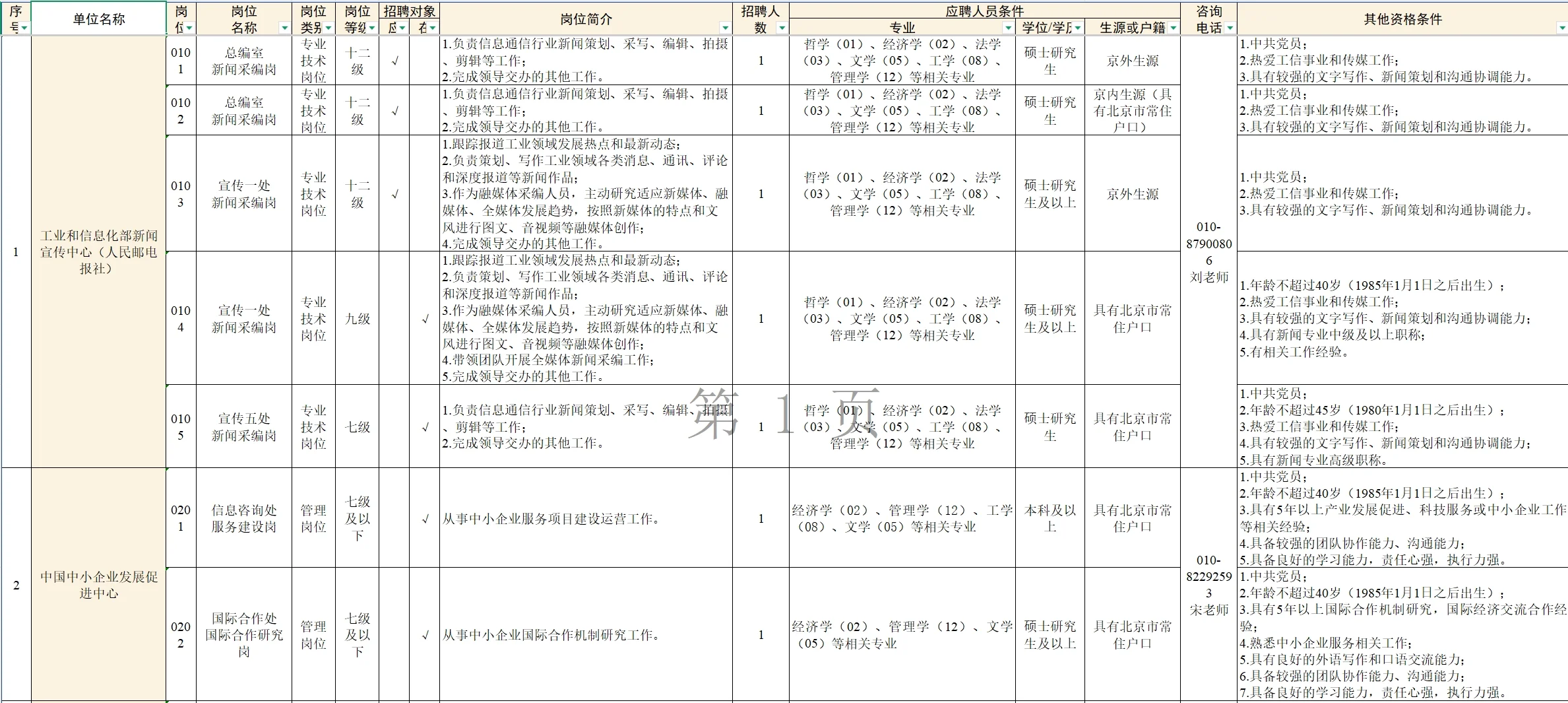 工业和信息化部所属事业单位2025年公开招聘