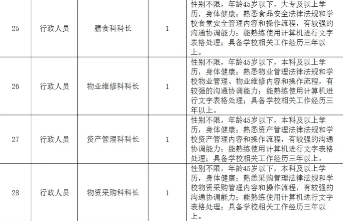 蚌埠城市轨道交通学院 招聘140人！