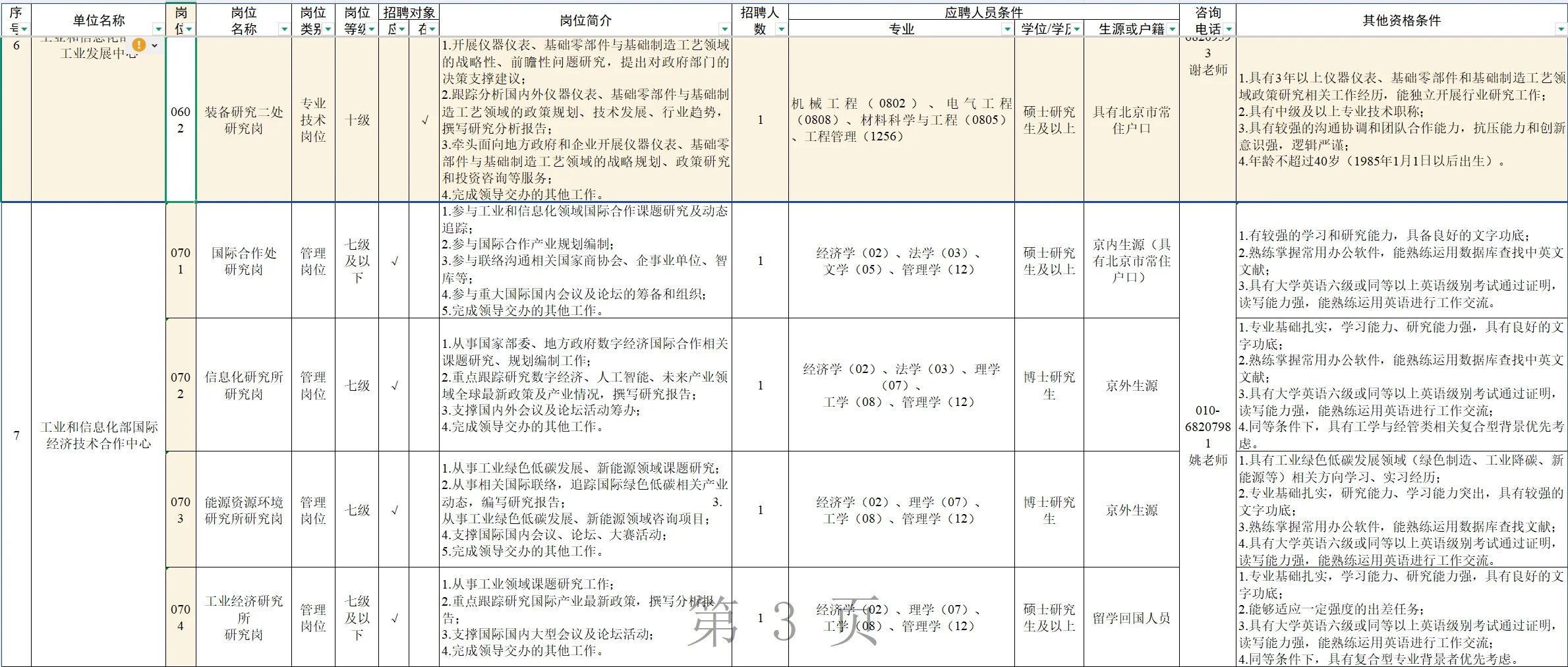工业和信息化部所属事业单位2025年公开招聘