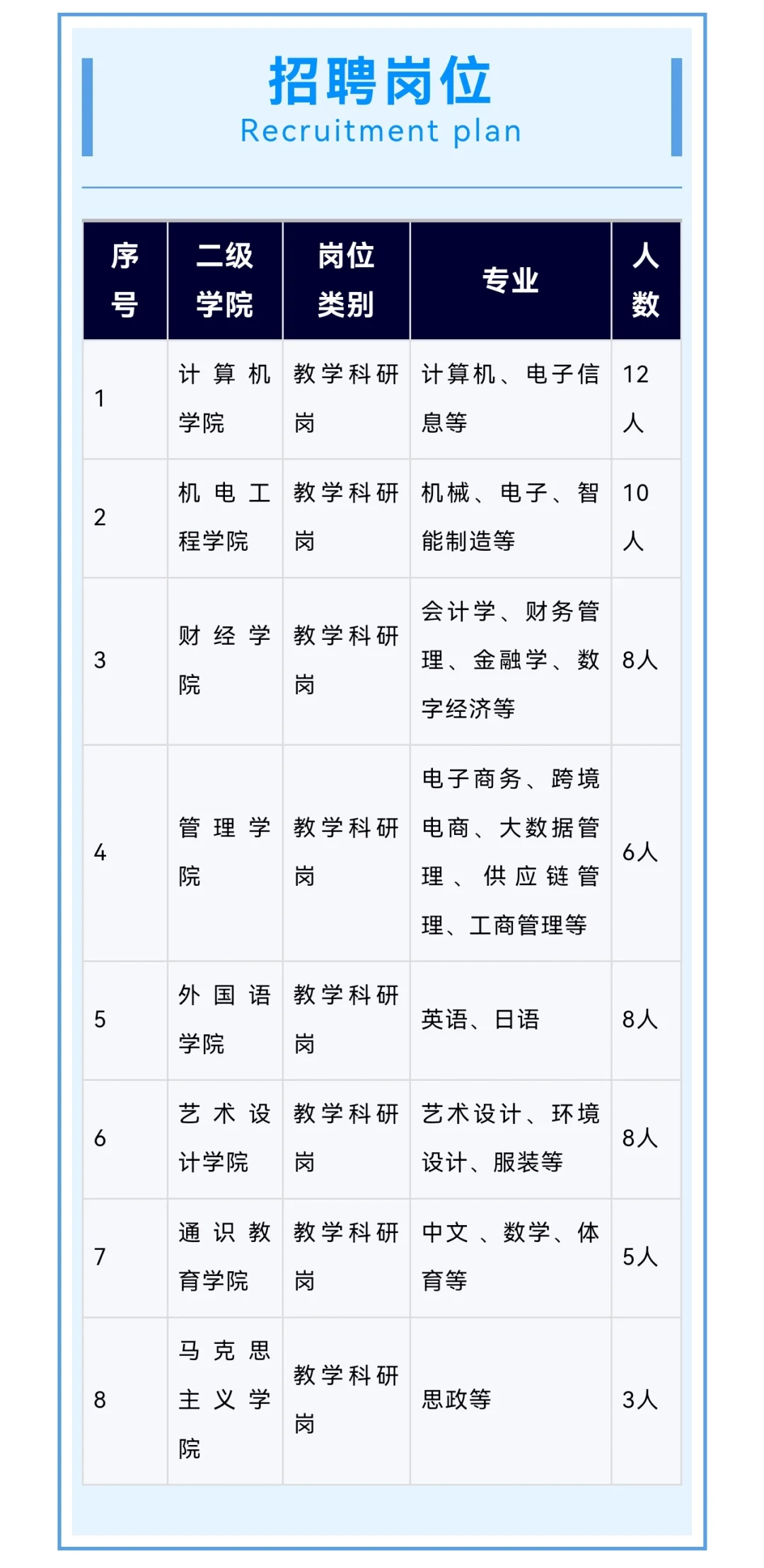 广东科技学院︱2025年公开招聘