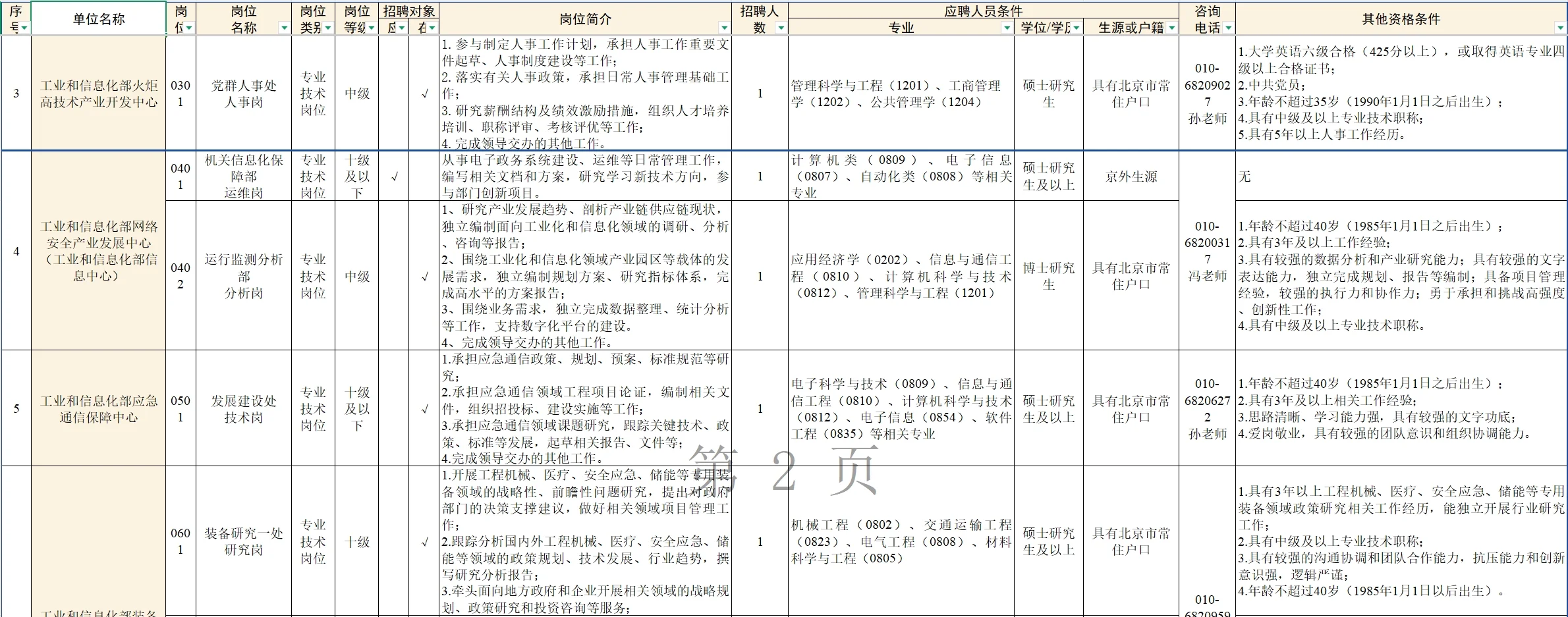 工业和信息化部所属事业单位2025年公开招聘