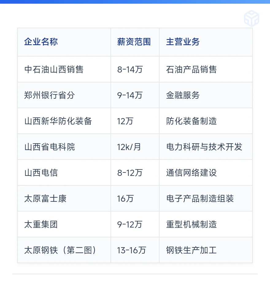 太原顶级单位
