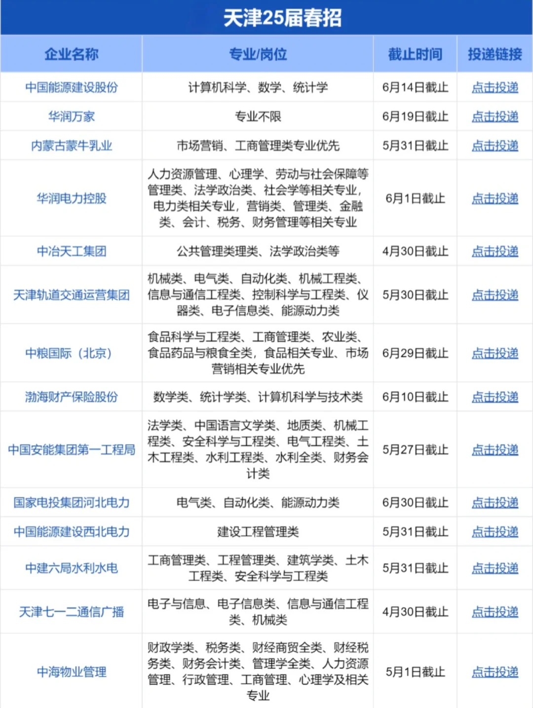 今天是天津春招集中爆发日吗?
