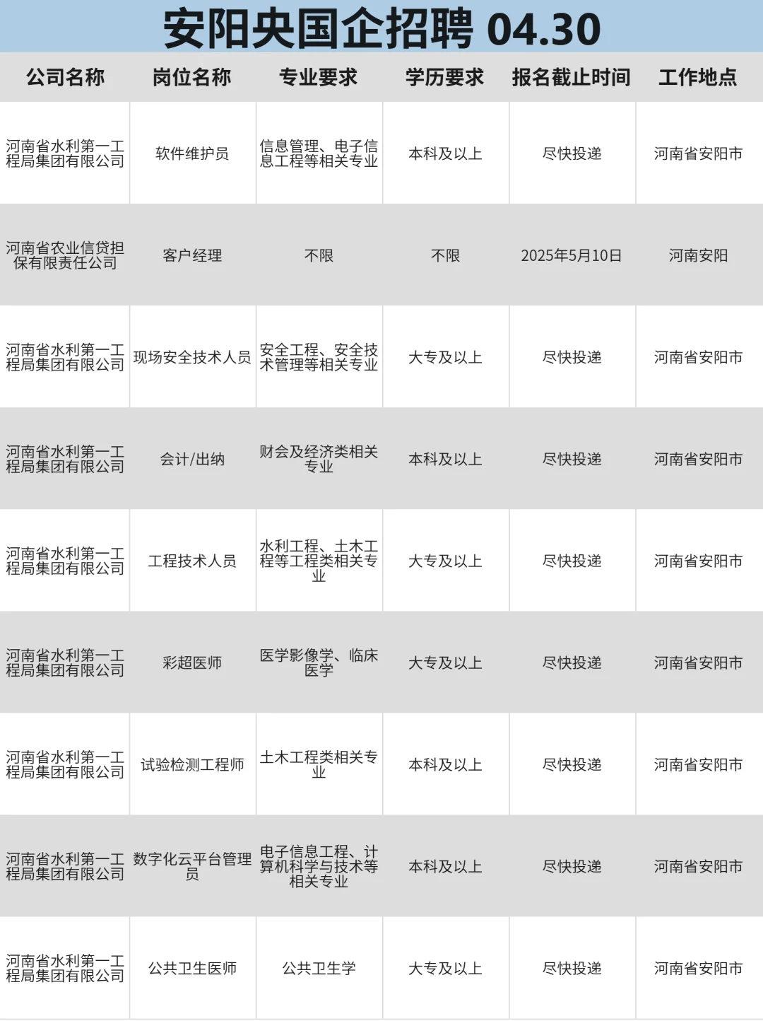4月30 都是安阳新开的春招，好多免笔试！