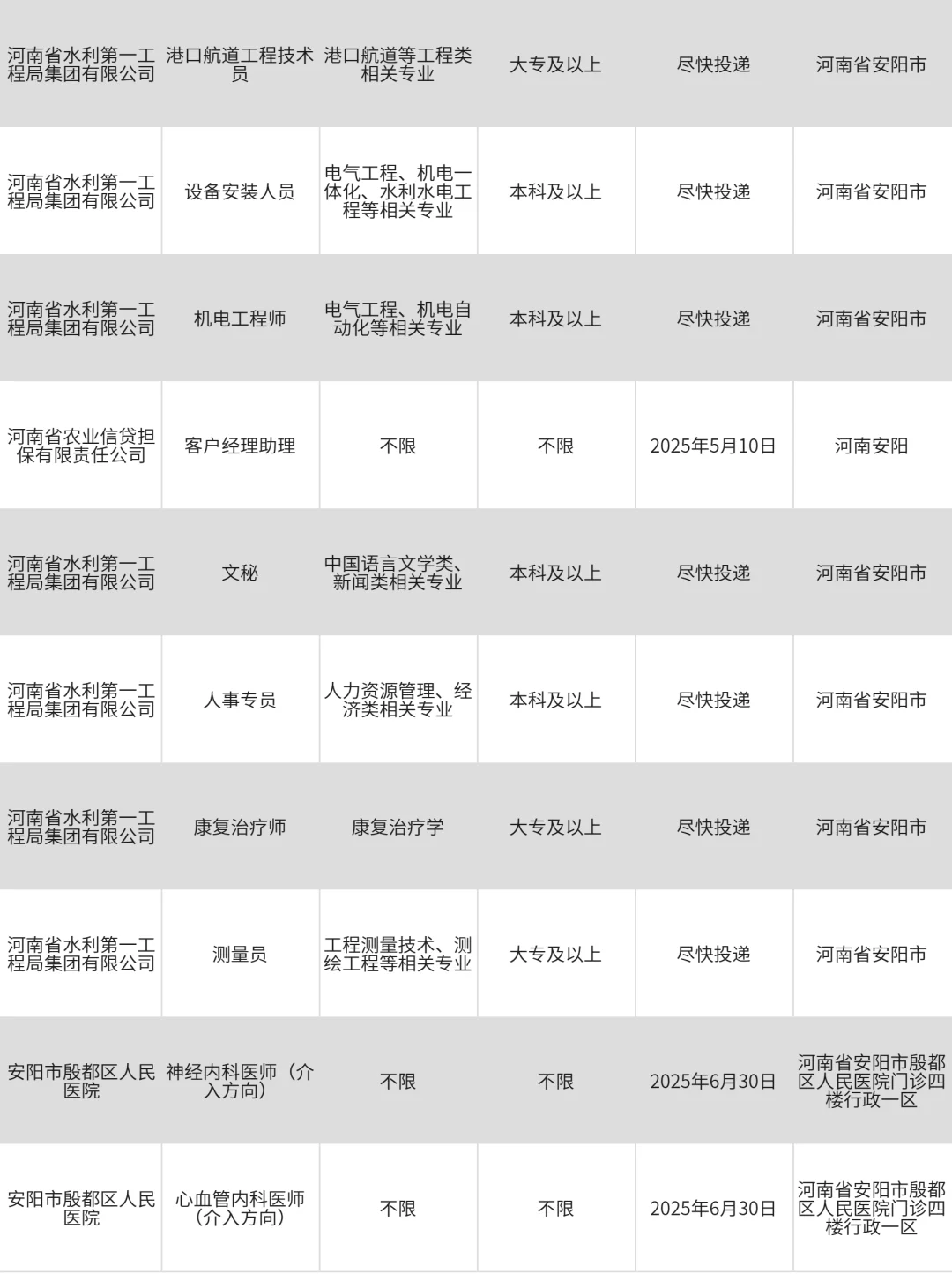 4月30 都是安阳新开的春招，好多免笔试！