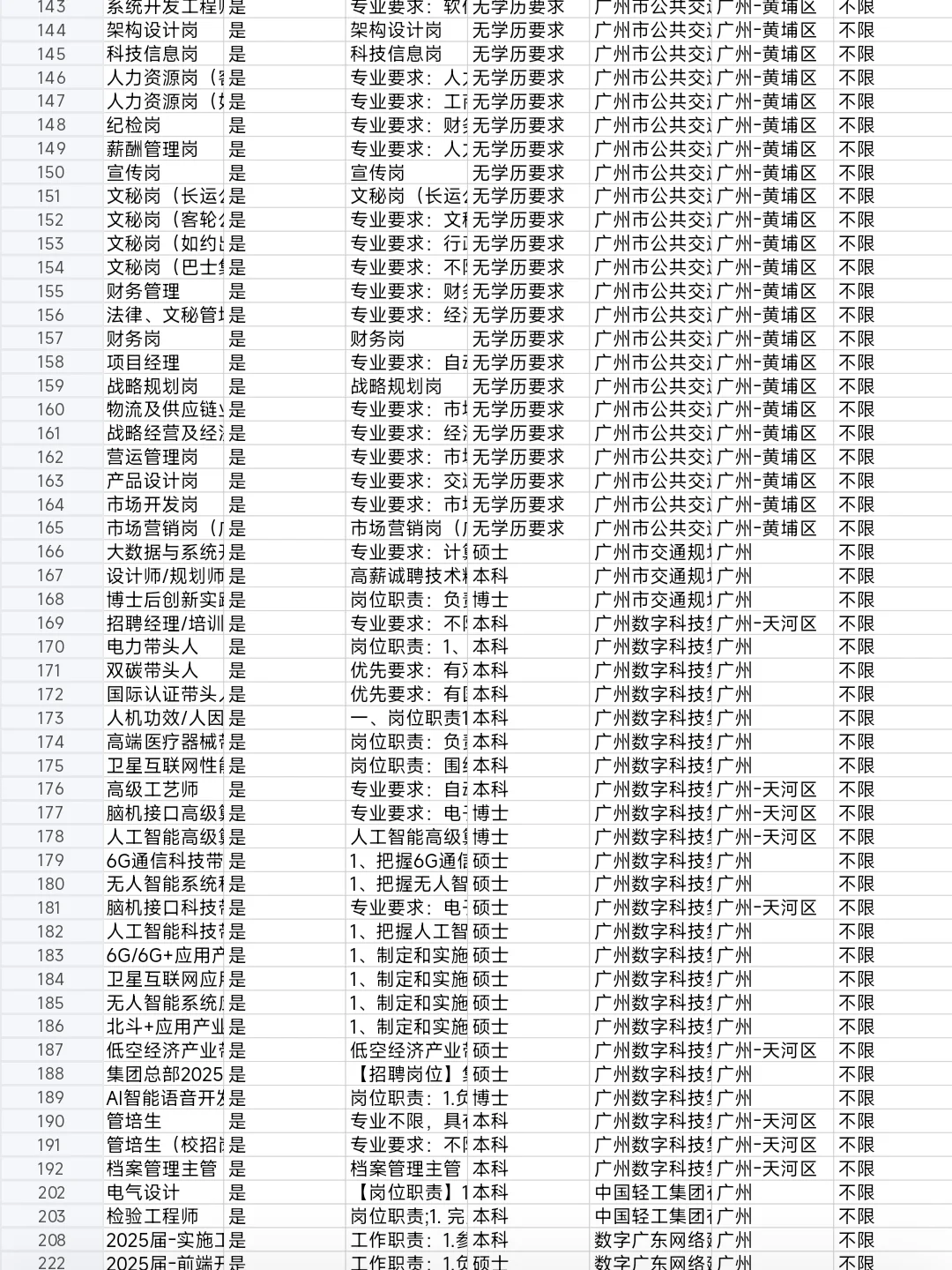 4.27新开的广州央国企岗位