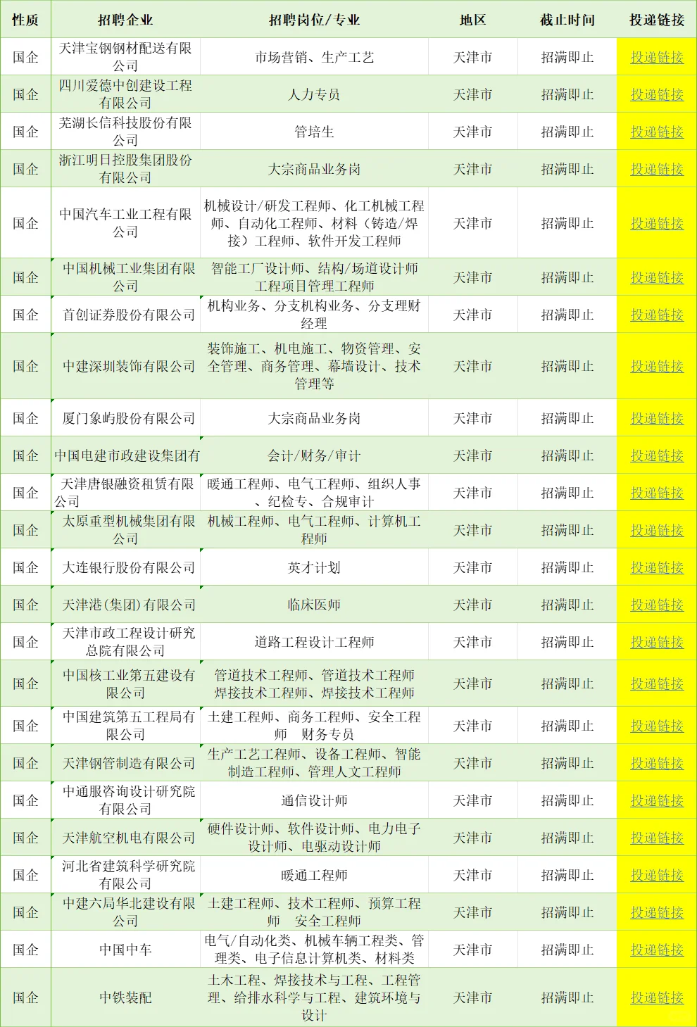 天津一定要去的央国企！免笔试往届可投