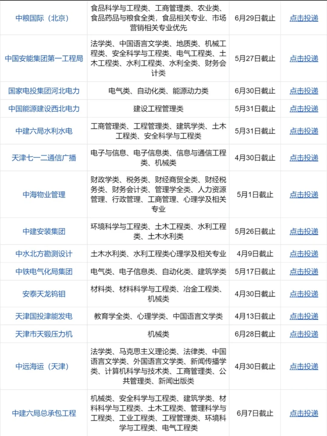 今天是天津春招集中爆发日吗?