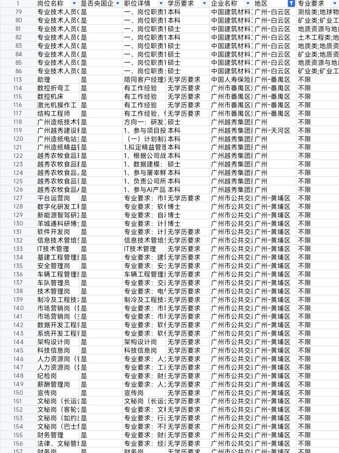 4.27新开的广州央国企岗位