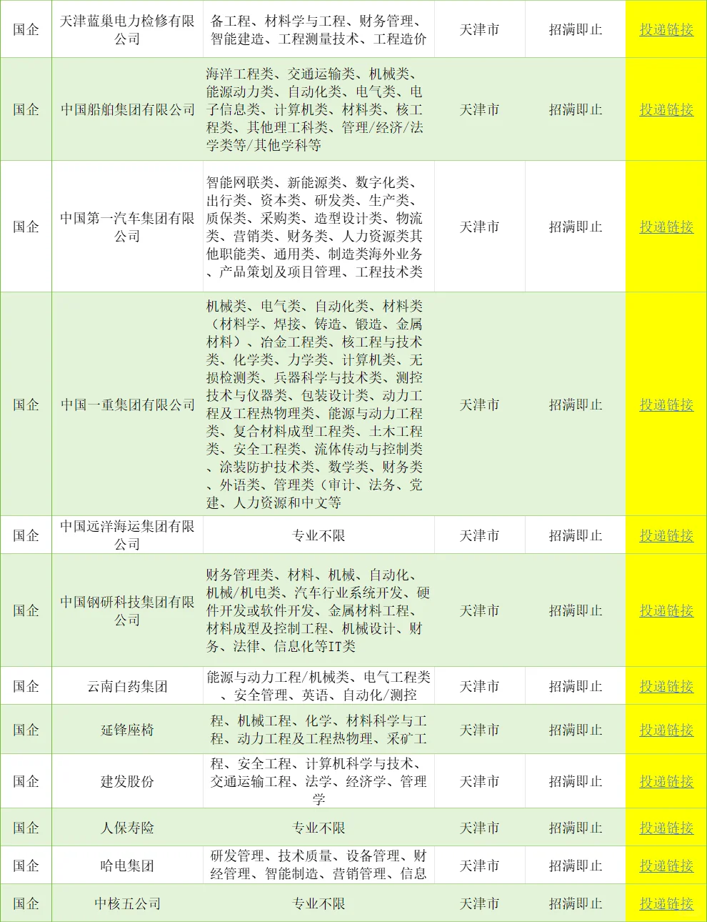 天津一定要去的央国企！免笔试往届可投