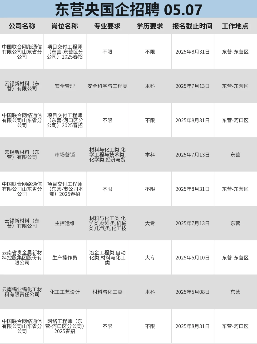 5月7|东营突然开放很多不用笔试的国企校招