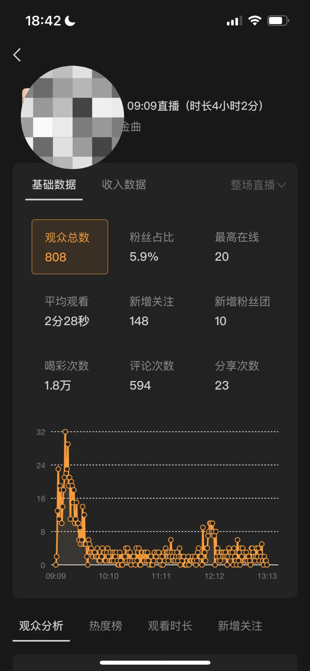 新人主播五一勇闯蝴蝶号 第二天